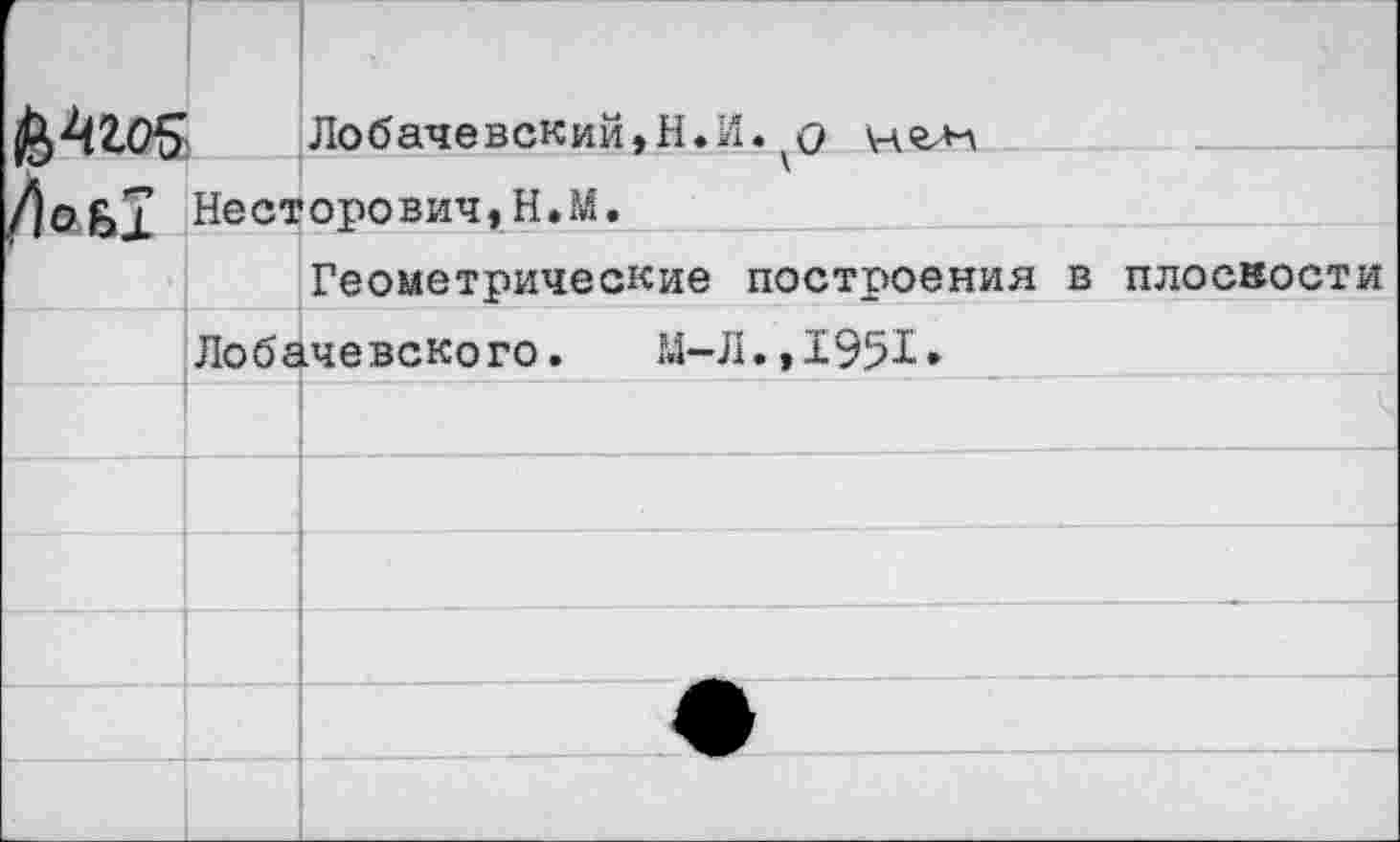 ﻿№205. Лобачевский,Н.И. нел-д
/)оБ1 Несторович,Н.М.
Геометрические построения в плоскости
Лобачевского. М-Л.,1951*